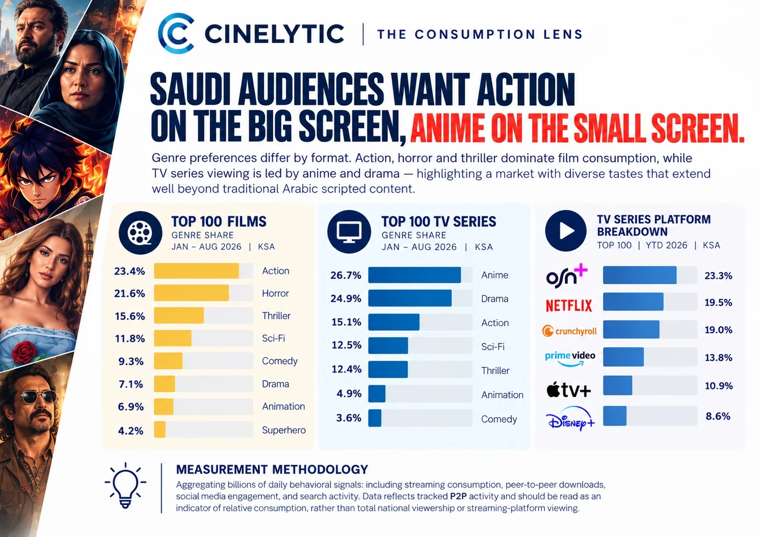 Saudi Arabia: Cinelytic's view on film, series consumption